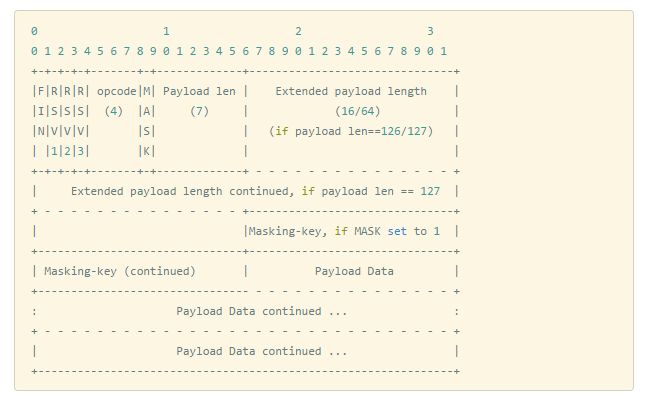 微信,QQ这类IM app怎么做——谈谈Websocket