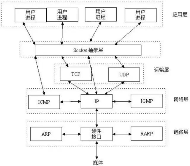 微信,QQ这类IM app怎么做——谈谈Websocket