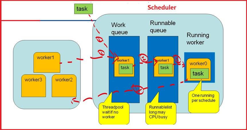 深入解析SQL Server并行执行原理及实践（上）