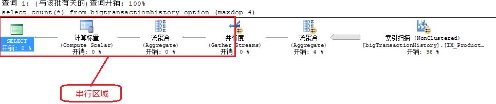 深入解析SQL Server并行执行原理及实践（上）