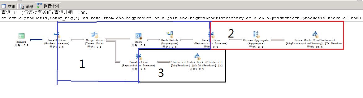 深入解析SQL Server并行执行原理及实践（上）