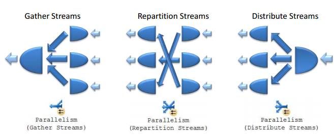 深入解析SQL Server并行执行原理及实践（上）