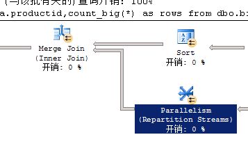 深入解析SQL Server并行执行原理及实践（上）