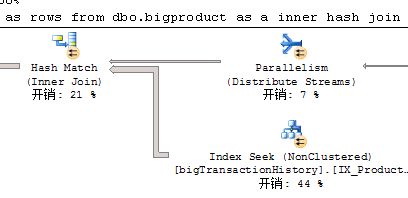 深入解析SQL Server并行执行原理及实践（上）