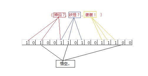 深入解析SQL Server并行执行原理及实践（上）