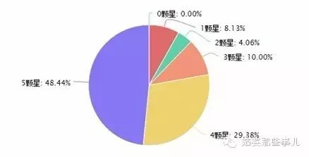 做微信运营离不开的这些必备工具