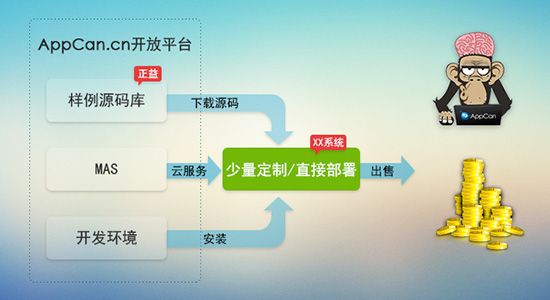 APP快速开发工具大盘点