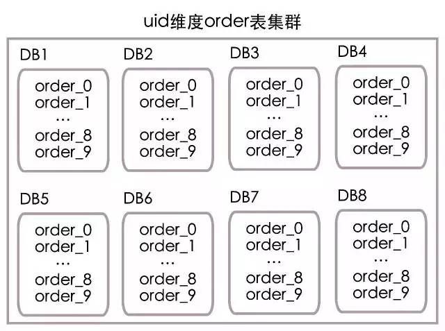 乐视秒杀：每秒十万笔交易的数据架构解读