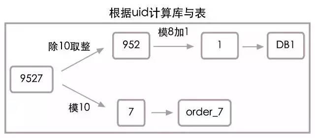 乐视秒杀：每秒十万笔交易的数据架构解读