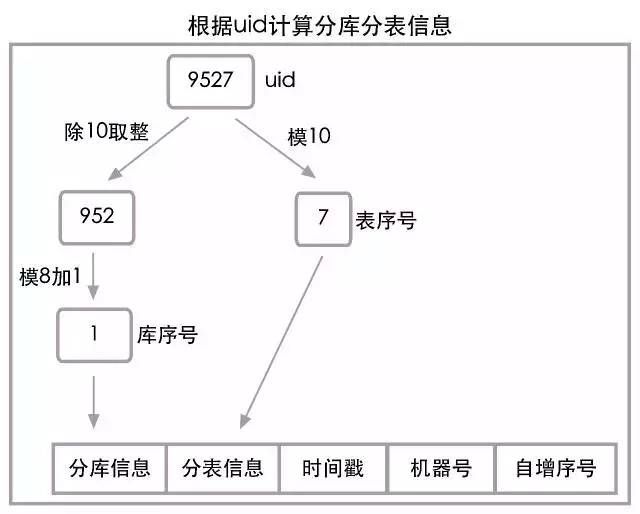 乐视秒杀：每秒十万笔交易的数据架构解读