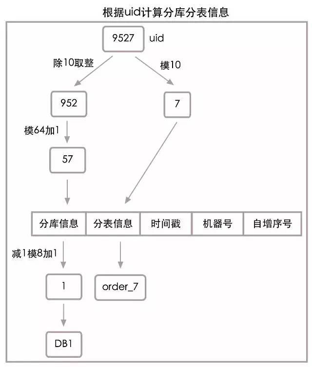 乐视秒杀：每秒十万笔交易的数据架构解读