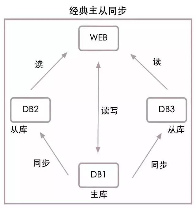 乐视秒杀：每秒十万笔交易的数据架构解读