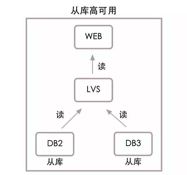 乐视秒杀：每秒十万笔交易的数据架构解读