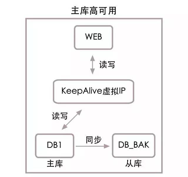 乐视秒杀：每秒十万笔交易的数据架构解读