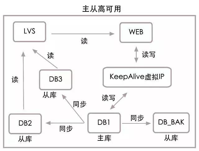 乐视秒杀：每秒十万笔交易的数据架构解读