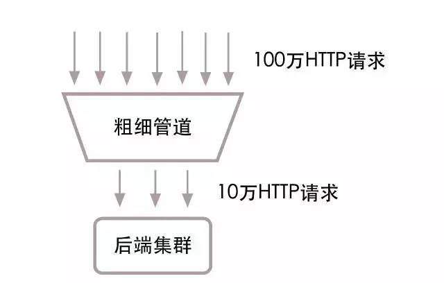 乐视秒杀：每秒十万笔交易的数据架构解读