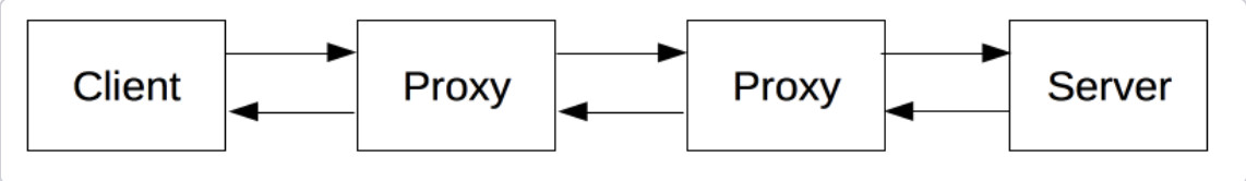 学习笔记之 What is HTTP？系列2：MDN上的HTTP概述