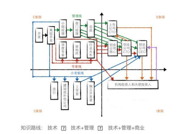 吃了程序员这碗青春饭 40岁你该怎么办？