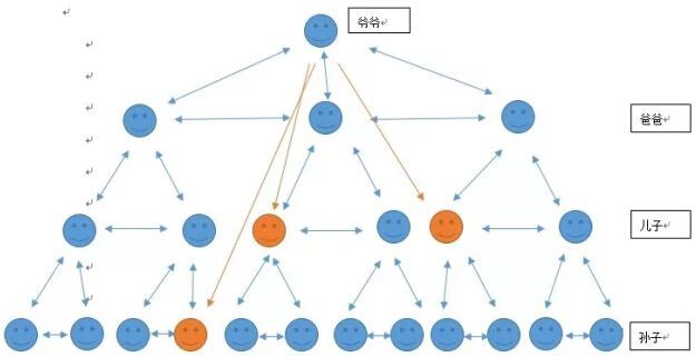 seo干货：打造网站强大内链系统促使网站7天快速收录和排名