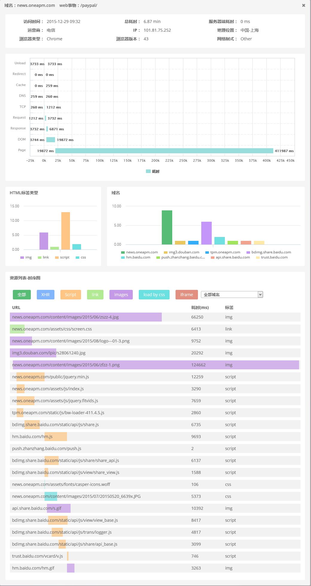 CSS 加载新方式