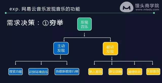 网易内部资料：6000字讲透最专业的用户调研和需求分析方法