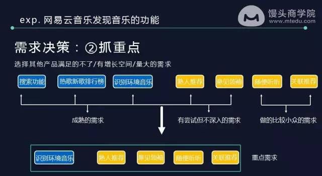 网易内部资料：6000字讲透最专业的用户调研和需求分析方法