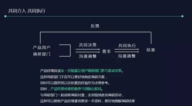 网易内部资料：6000字讲透最专业的用户调研和需求分析方法