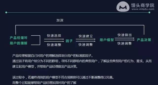 网易内部资料：6000字讲透最专业的用户调研和需求分析方法