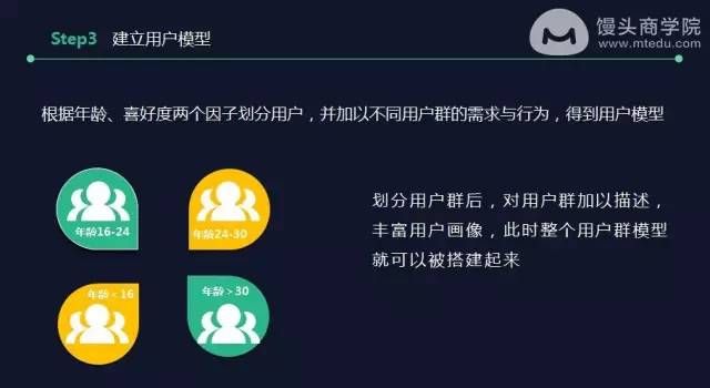 网易内部资料：6000字讲透最专业的用户调研和需求分析方法