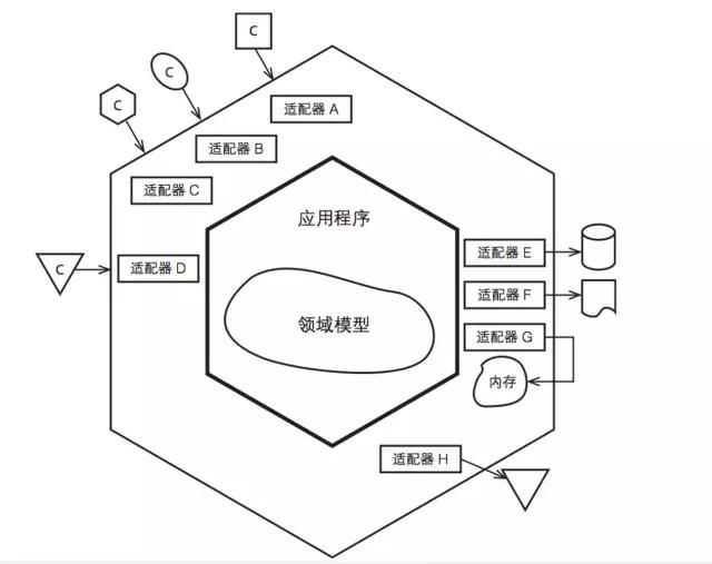 我的编程生涯里启发我的15本书