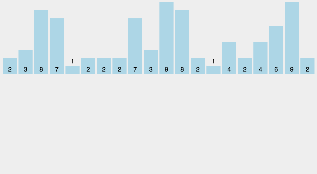 七、计数排序