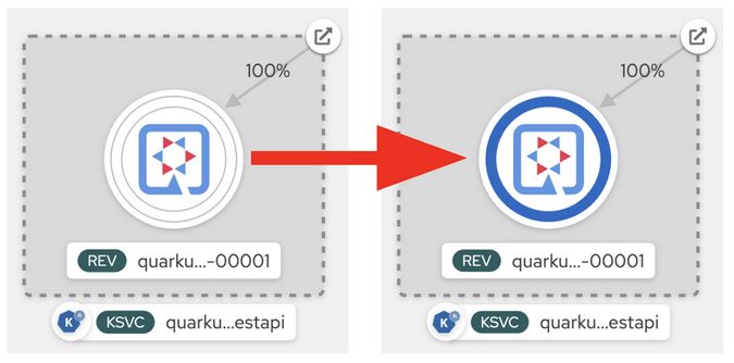 Scaling the Knative Function