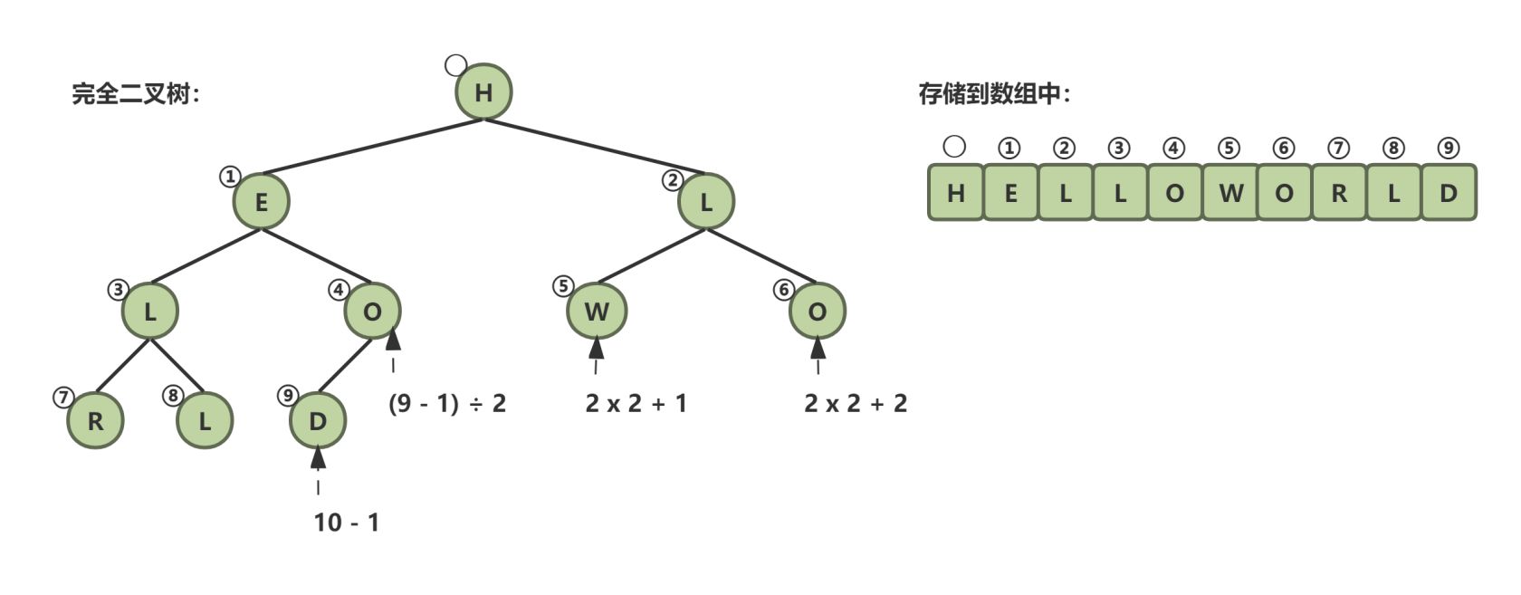 数据结构概览