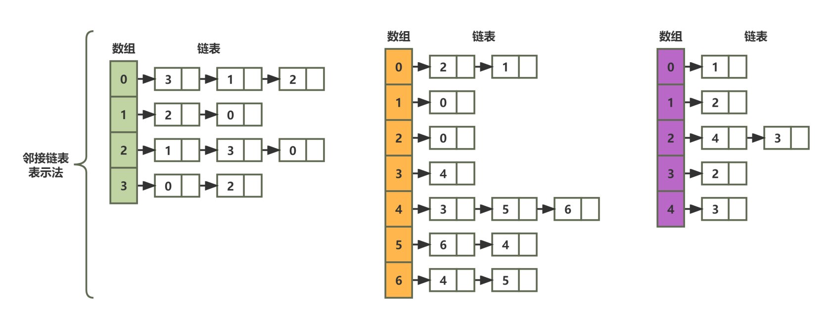 数据结构概览