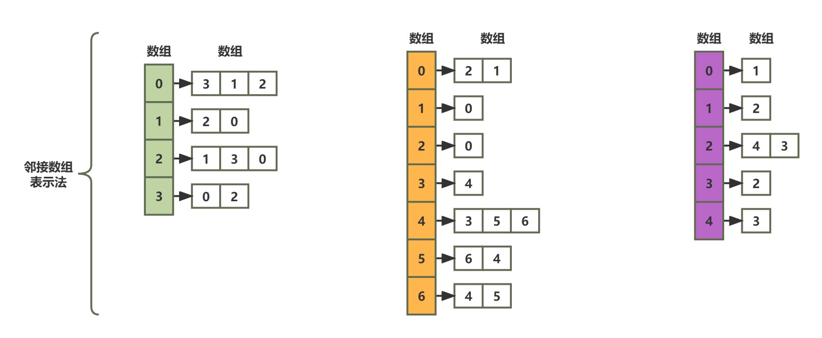 数据结构概览