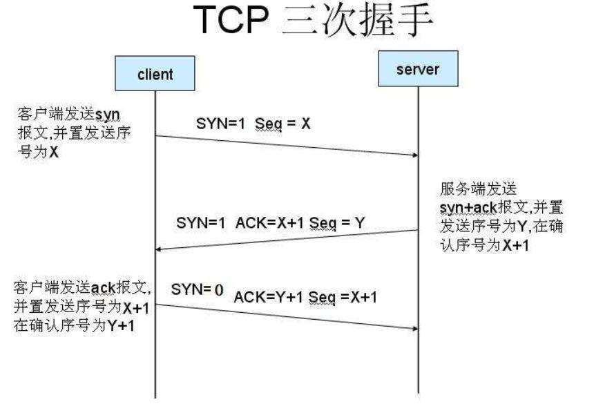 TCP协议发送/接收数据实现[TCP/IP协议入门]