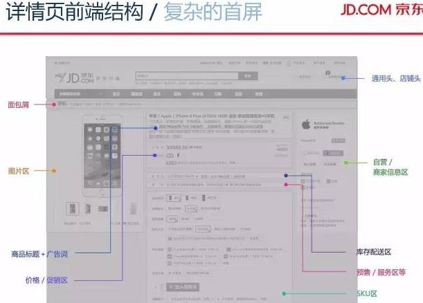 京东商品详情页应对“双11”大流量的技术实践