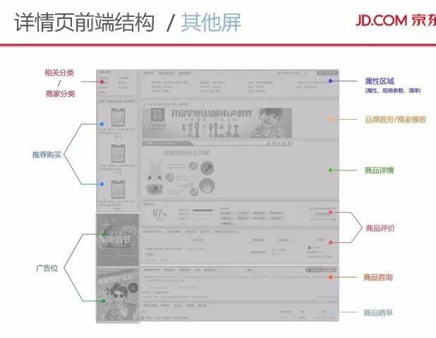 京东商品详情页应对“双11”大流量的技术实践