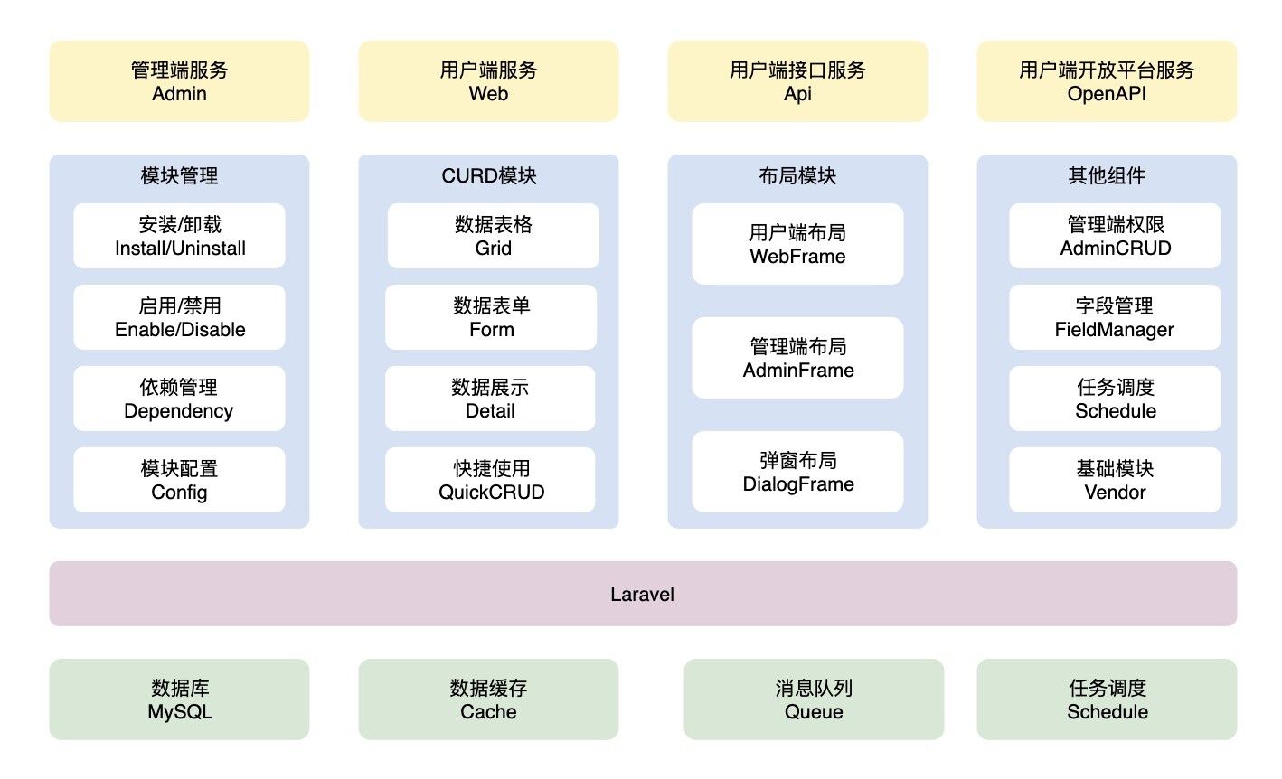 功能架构