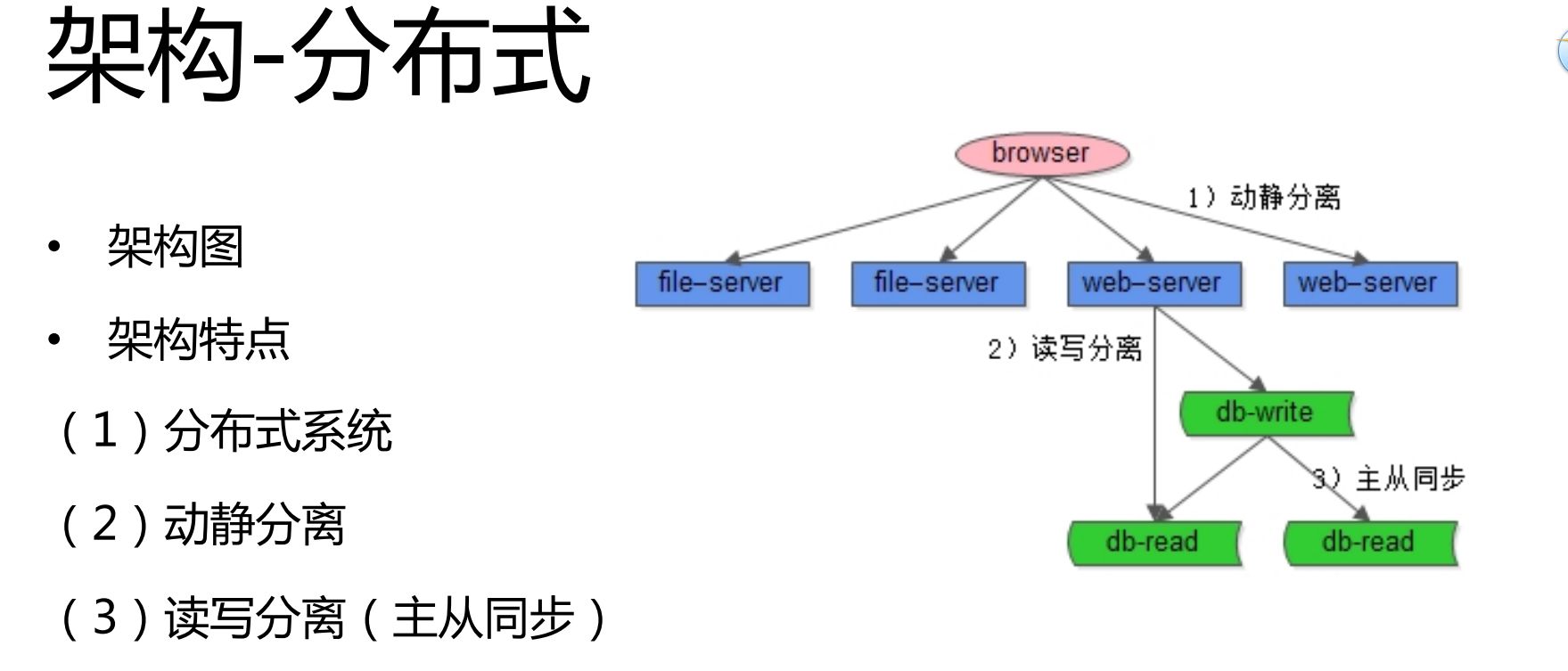 58同城沈剑：好的架构源于不停地衍变，而非设计