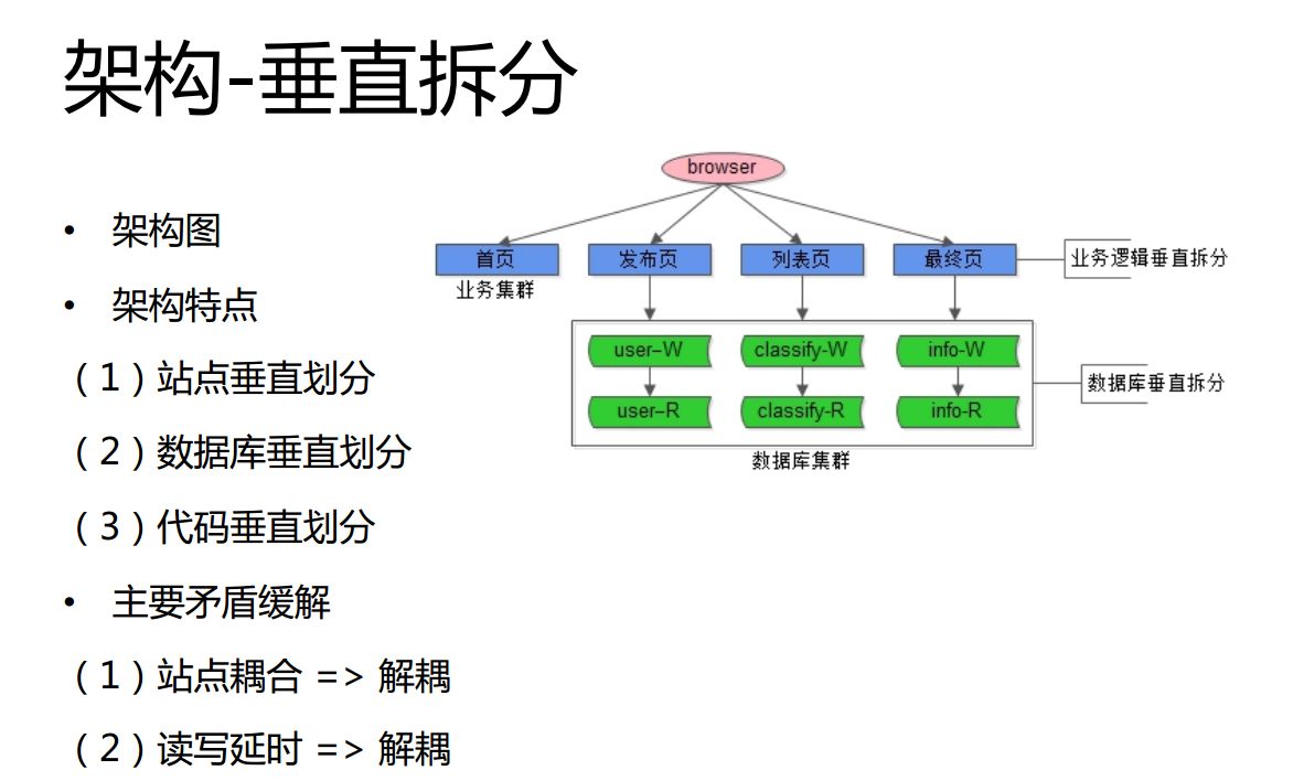 58同城沈剑：好的架构源于不停地衍变，而非设计