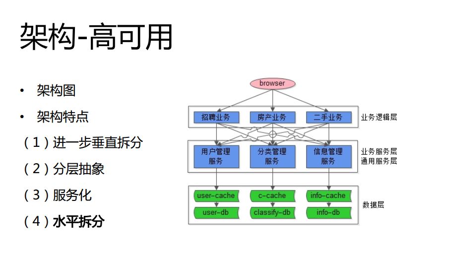 58同城沈剑：好的架构源于不停地衍变，而非设计