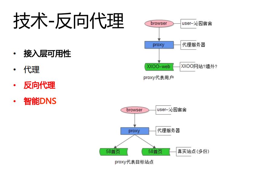 58同城沈剑：好的架构源于不停地衍变，而非设计