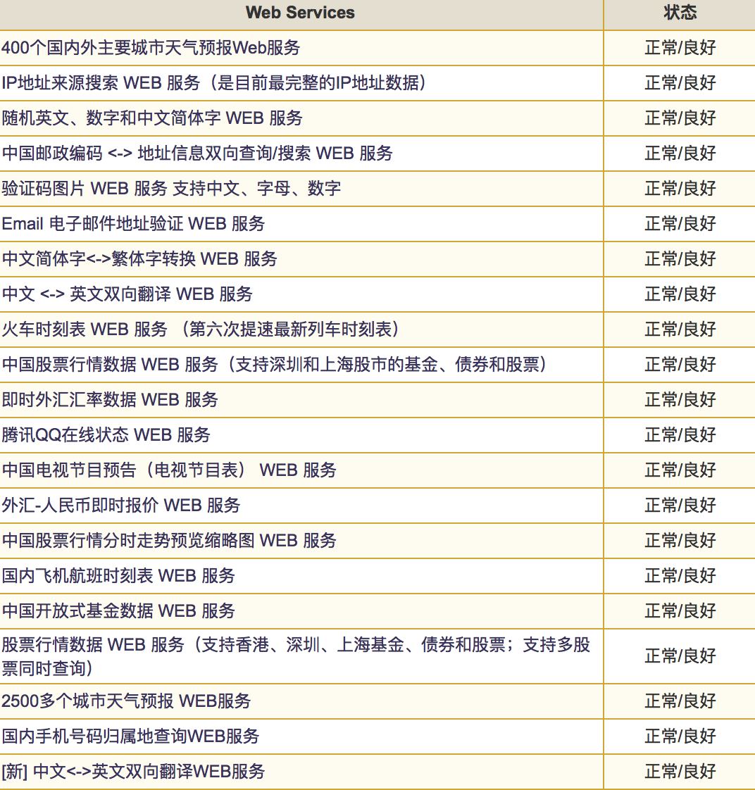 绝对干货：供个人开发者赚钱免费使用的一些好的API接口