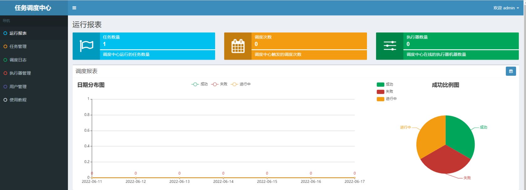 docker快速搭建xxl-job 分布式调度框架