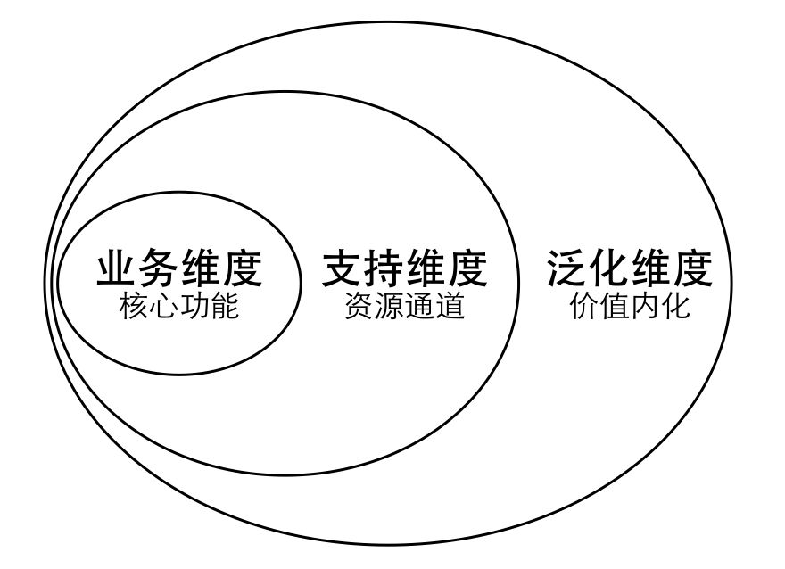 产品经理思维框架