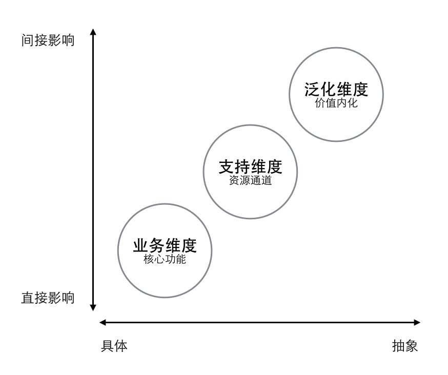 产品经理思维框架