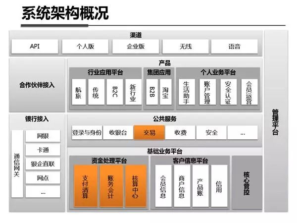 支付宝之所以牛逼的原因：来看内部架构剖析