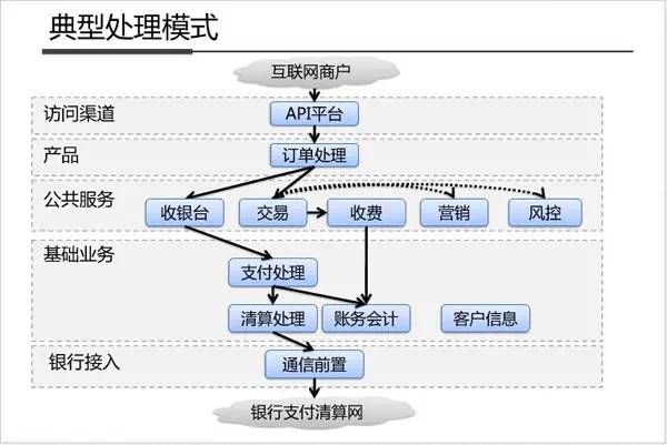 支付宝之所以牛逼的原因：来看内部架构剖析