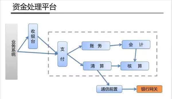 支付宝之所以牛逼的原因：来看内部架构剖析